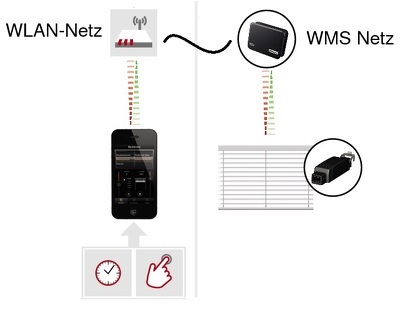 WebControl bekötési rajz